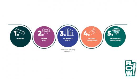 Lagardere Travel Retail - Flow- Infography