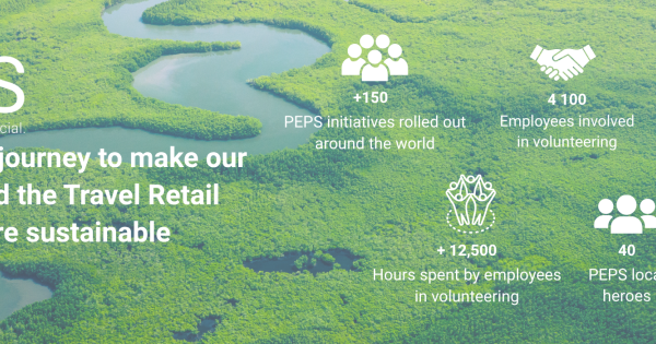 Header containing numbers about PEPS strategy initiatives and a nature background