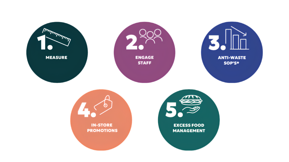FLOW 5 measures pictograms 